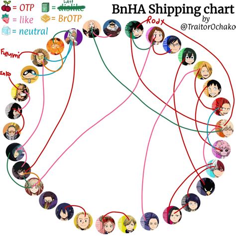 Bnha Ship Chart By Liloskull343 On Deviantart