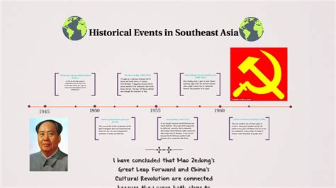 Historical Events in Southeast Asia by Julia Atkinson on Prezi