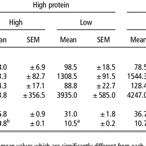 Placental Gross Morphometry And Calf Measurements At Birth By Treatment