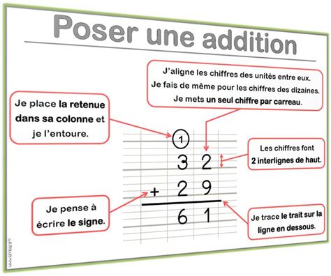 poser une addition Mathématiques Mathematique ce1 et Additions ce1