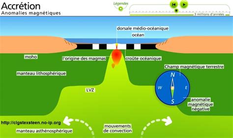 De La D Rive Des Continents La Tectonique Des Plaques Vive Les Svt