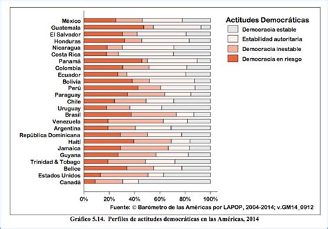 Ley Electoral Y De Partidos Politicos De Guatemala Resumen