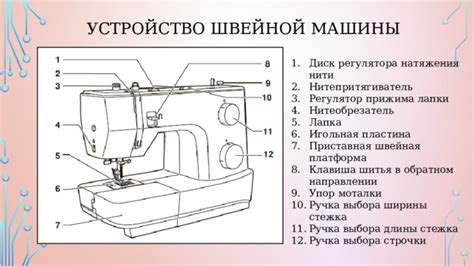 Швейная машина презентация