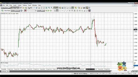 Curso De Forex Patrones Graficos De Cambio De Tendencia 15 De 20