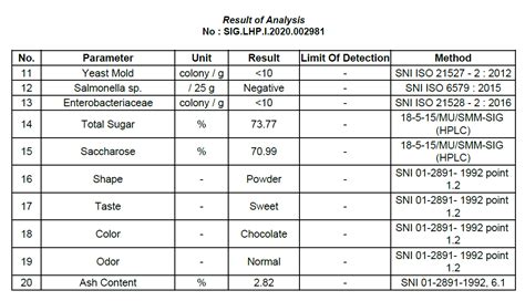 Certificate Of Analysis Threems Coconut Sugar