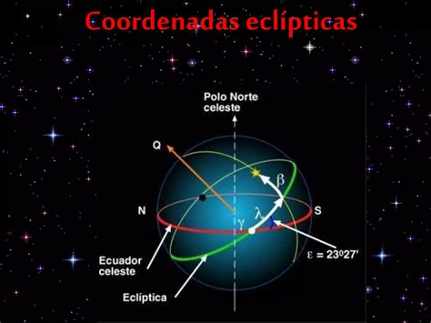 COORDENADAS CELESTES PPT