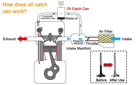 Amazon Top Racing Universal Baffled Oil Catch Can Oz Ml An