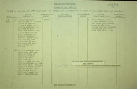 Timeline for Operation Lam Son » Richard Nixon Foundation