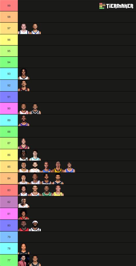 Nba Starting Point Guard Ratings Tier List Community Rankings Tiermaker