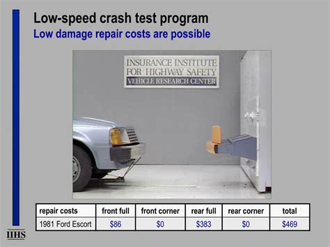 Ppt Bumper Testing At Iihs Powerpoint Presentation Free Download