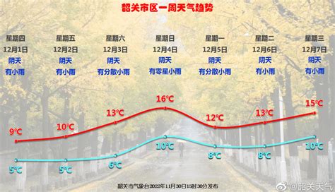 有冰冻、道路结冰！预计未来一周韶关市维持阴雨寒冷天气气温潘俊宇夜间