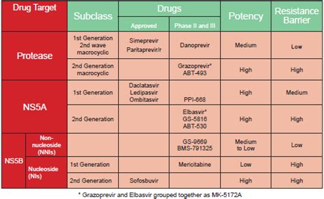 Optimal Therapy for Chronic Hepatitis C Genotype 4 | Utopia Pharmaceuticals