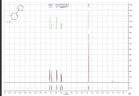 Organic Spectroscopy International Methoxyphenyl Furan