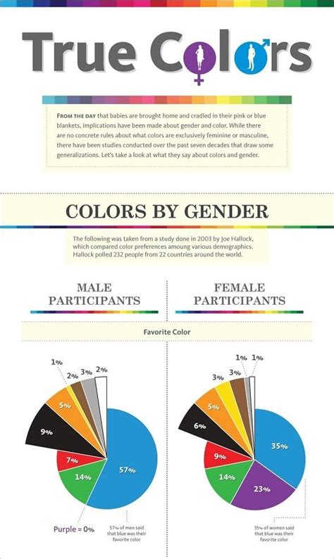 Psychology Best Infographics For Web Designers Color Theory