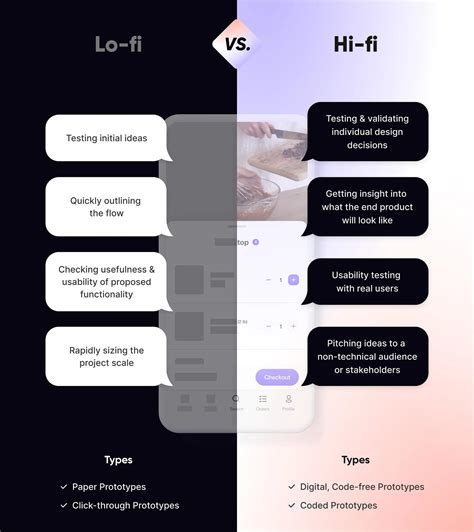 Low Fidelity Vs High Fidelity Prototyping Key Differences Explained