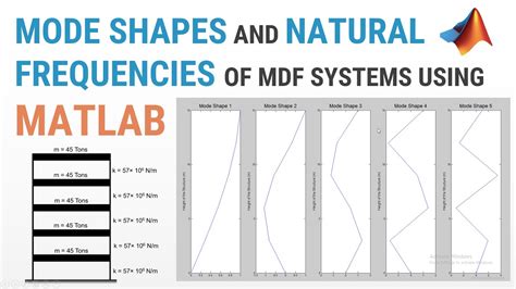 Determination Of Mode Shapes And Natural Frequencies Of Mdf Systems