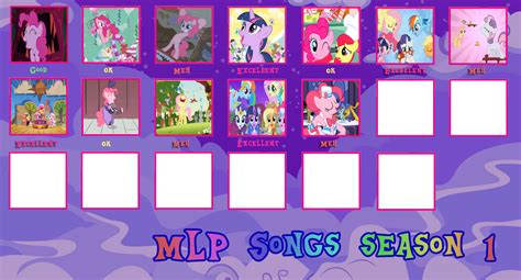 MLP season 1 -songs ratings by MajkaShinoda626 on DeviantArt