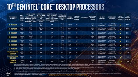 Intel reveals brand new desktop processors along with their Core i9 ...