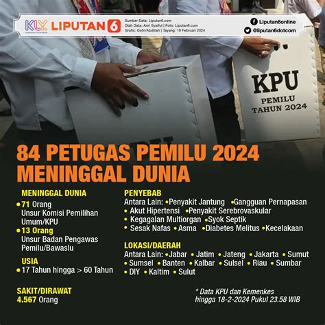 Catat Inilah Daftar 50 Anggota Dprd Surabaya 2024 2029 Yang Resmi