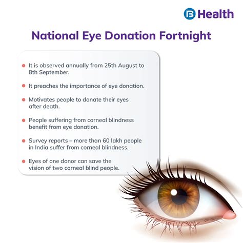 5 Facts You Must Know about National Eye Donation Fortnight