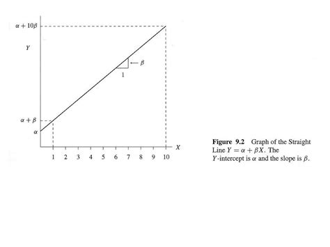 Bivariate Regression And Correlation Ppt Download