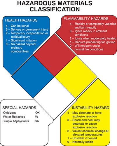 Ch 44 Hazardous Materials Flashcards Quizlet