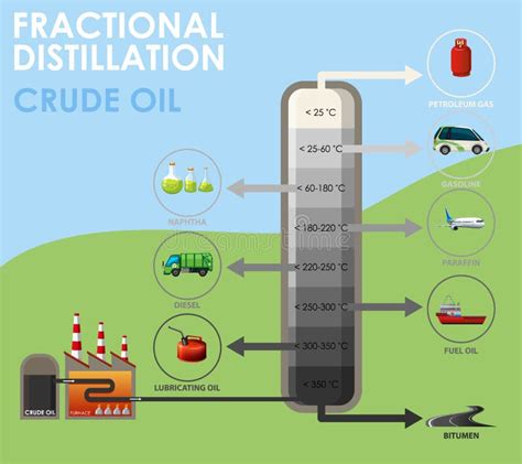 Frakcjonalna Destylacja Ropa Naftowa Diagram Ilustracja Wektor