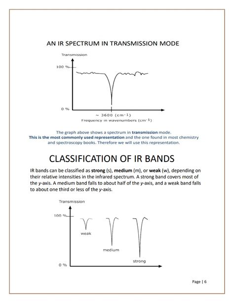 Infrared Spectroscopy Principle And Working Pdf