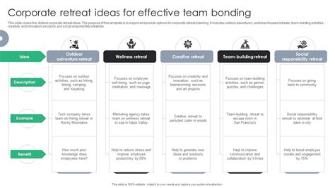 Corporate Retreat Ideas For Effective Team Bonding PPT PowerPoint