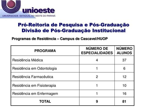 PPT PRÓ REITORIA DE PESQUISA E PÓS GRADUAÇÃO PRPPG DIVISÃO DE PÓS