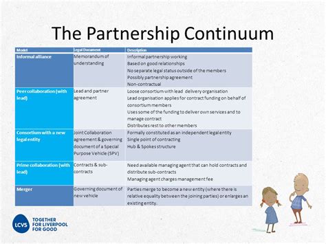 Better Together Is Partnership The Right Approach For Your