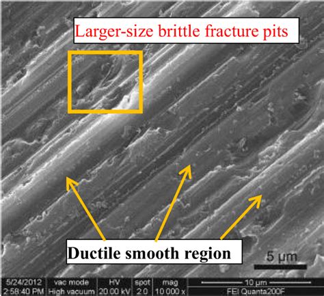 Surface morphology of polycrystalline silicon cut by diamond wire saw ... 