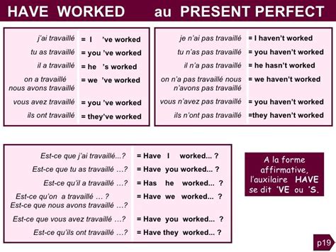 Grammaire Anglaise Tableaux Des Conjugaisons Apprendre L Anglais Conjugaison Anglais