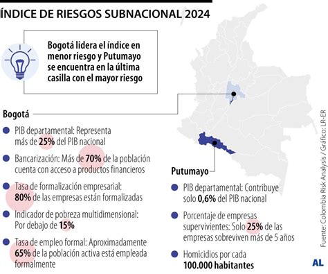 Informe Del Irs 2024 Reveló Riesgos Y Oportunidades Para La Inversión En Las Regiones