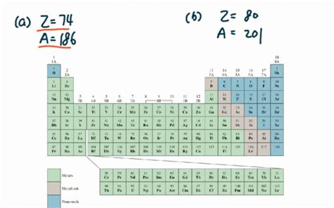 Solved Write The Appropriate Symbol For Each Of The Following Isotopes