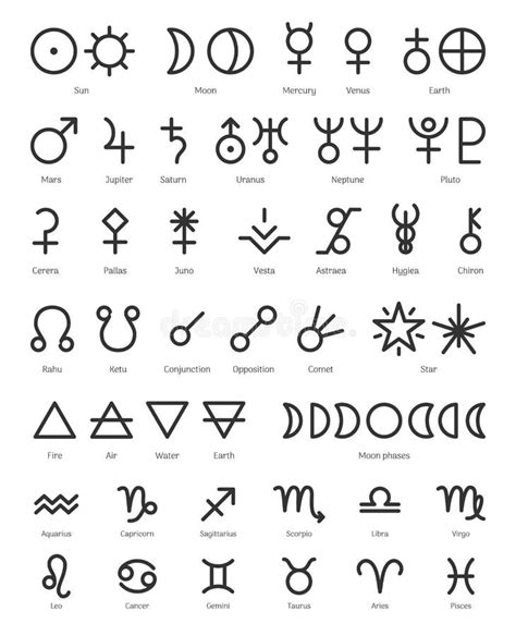 Planets And Their Zodiac Signs