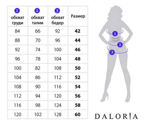 Модели параметры фигуры талия бедра фото презентация