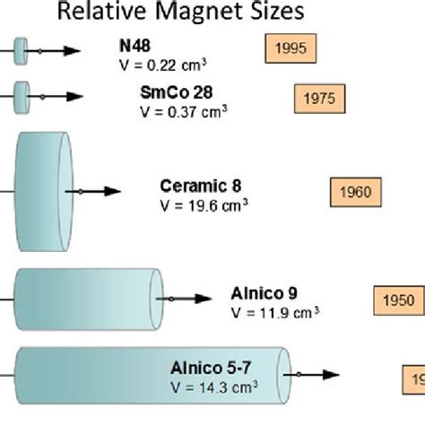 The Second Quadrant Of The Intrinsic Magnetic B H Hysteresis Loop