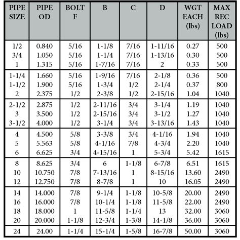 STEEL PIPE CLAMPS - I. RAUCH'S SONS INC.