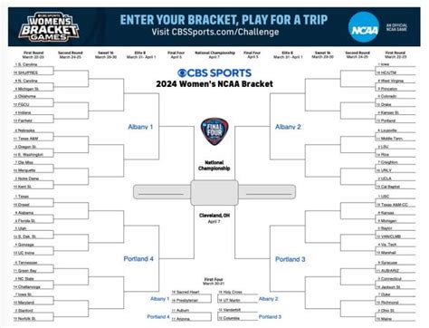 Everyones Saying Same Thing About Ncaa Womens Bracket The Spun