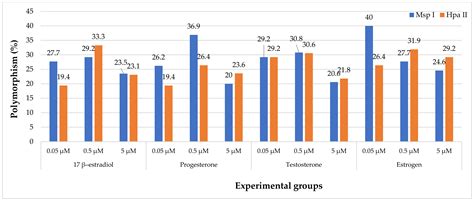 Applied Sciences Free Full Text Mammalian Sex Hormones As Steroid Structured Compounds In