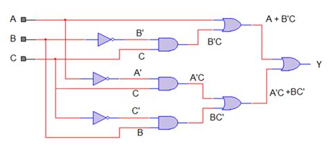 Design Digital Circuit From Boolean Equation Using Vhdl