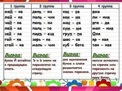 Таблицы для 1 класса📚 | OK.RU | Начальная школа, Школа, Учитель