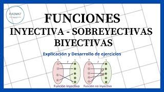 Función Inyectiva Sobreyectiva y Biyectiva Ejercicios Doovi