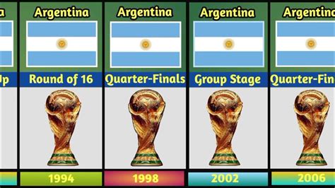 Argentina Fifa World Cup History 1930 To 2022 Argentina Football Youtube