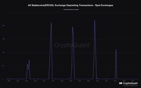 BLITZZ on Twitter Spot borsalara aşırı yüklü stablecoin girişleri