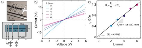 Figure S Contact Resistance Measurement Though The Transfer Length