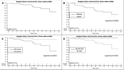 Long Term Outcomes Of Transcatheter Pulmonary Valve Implantation With