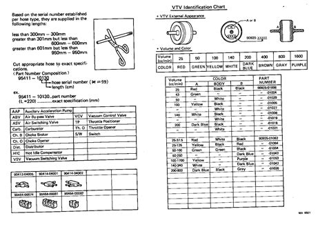 Vacuum Piping Toyota Starlet Kp Asia And Middle East