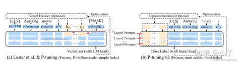 ChatGLM 6B 部署与 P Tuning 微调实战 使用Pycharm实战